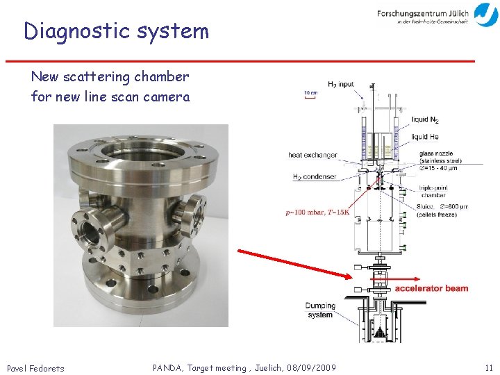Diagnostic system New scattering chamber for new line scan camera Pavel Fedorets PANDA, Target