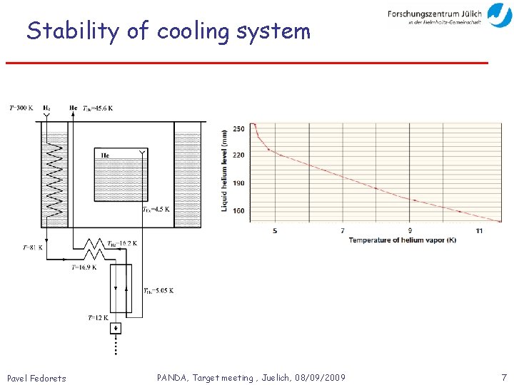 Stability of cooling system Pavel Fedorets PANDA, Target meeting , Juelich, 08/09/2009 7 