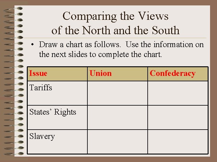 Comparing the Views of the North and the South • Draw a chart as