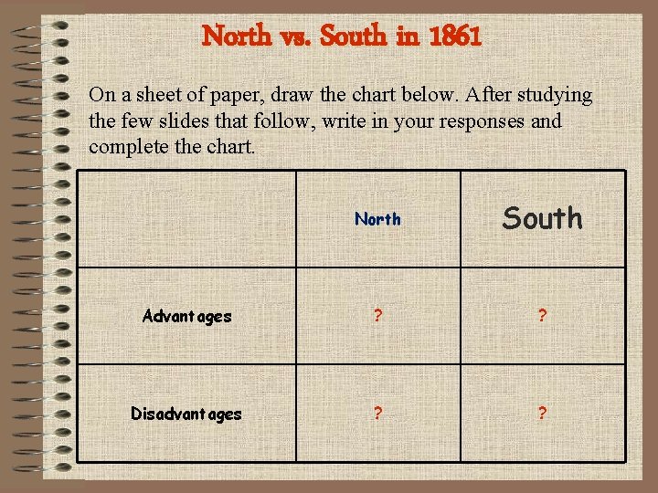 North vs. South in 1861 On a sheet of paper, draw the chart below.