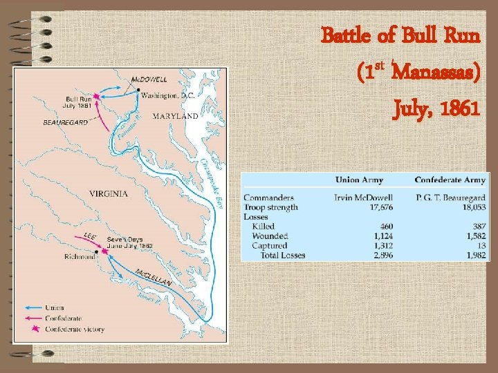 Battle of Bull Run (1 st Manassas) July, 1861 
