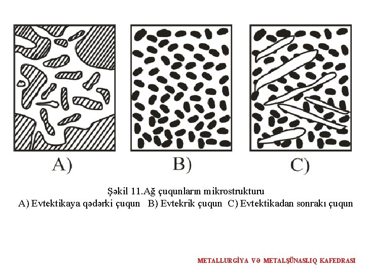 Şəkil 11. Ağ çuqunların mikrostrukturu A) Evtektikaya qədərki çuqun B) Evtekrik çuqun C) Evtektikadan