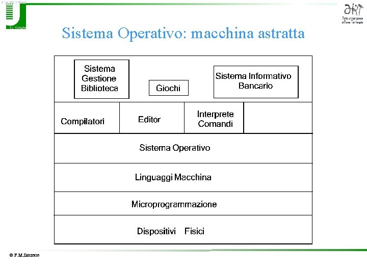 Sistema Operativo: macchina astratta © F. M. Zanzotto 