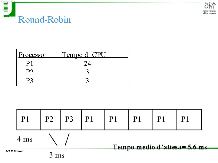 Round-Robin Processo P 1 P 2 P 3 © F. M. Zanzotto Tempo di