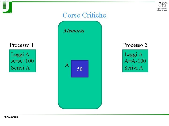 Corse Critiche Memoria Processo 1 Processo 2 Leggi A A=A+100 Scrivi A Leggi A