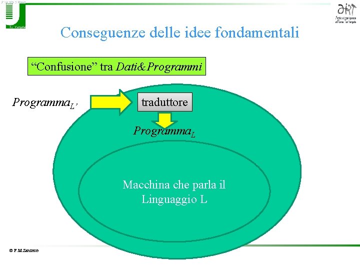 Conseguenze delle idee fondamentali “Confusione” tra Dati&Programmi Programma. L’ traduttore Programma. L Macchina che
