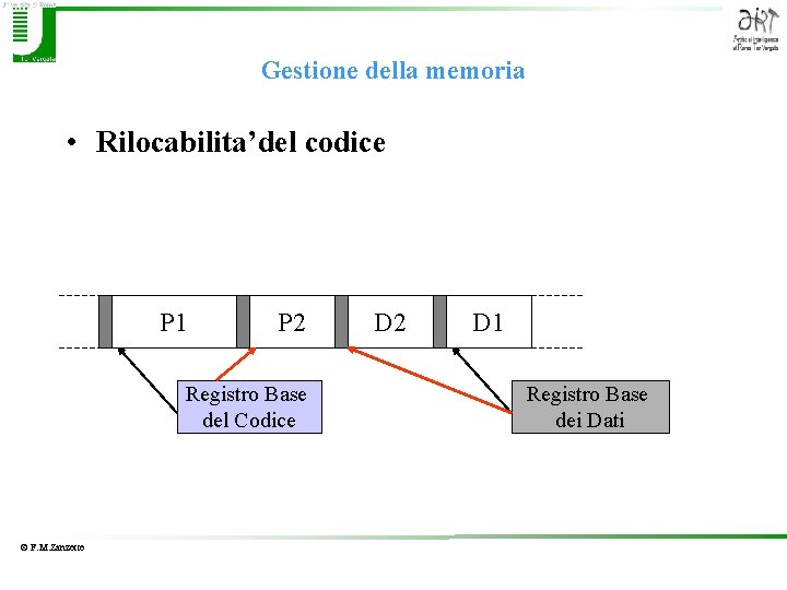 Gestione della memoria • Rilocabilita’del codice P 1 P 2 Registro Base del Codice