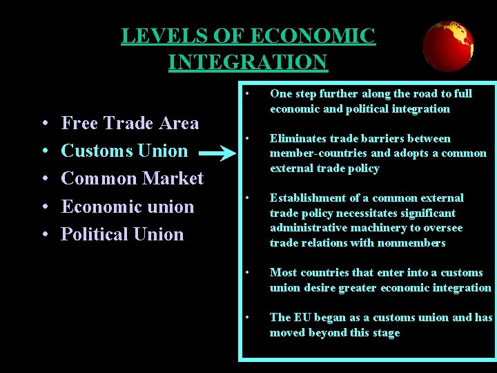 LEVELS OF ECONOMIC INTEGRATION • • • Free Trade Area Customs Union Common Market