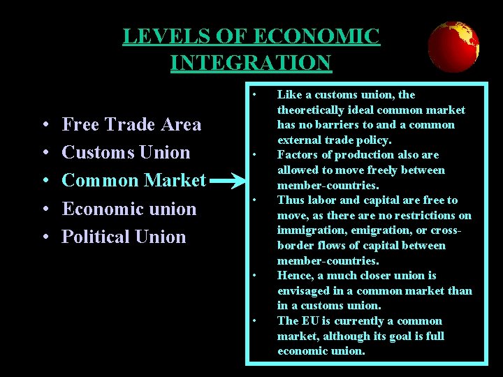 LEVELS OF ECONOMIC INTEGRATION • • • Free Trade Area Customs Union Common Market