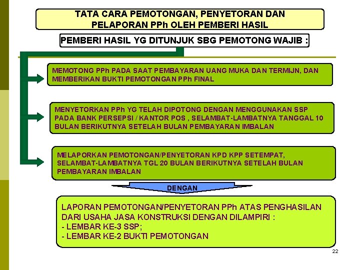 TATA CARA PEMOTONGAN, PENYETORAN DAN PELAPORAN PPh OLEH PEMBERI HASIL YG DITUNJUK SBG PEMOTONG