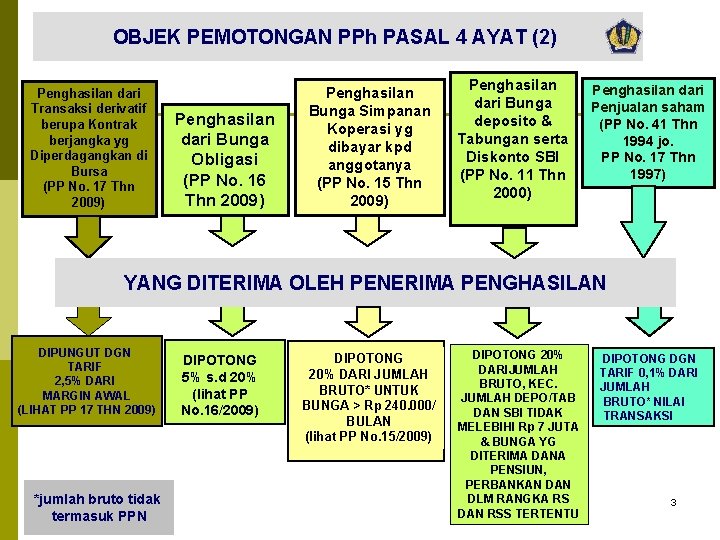 OBJEK PEMOTONGAN PPh PASAL 4 AYAT (2) Penghasilan dari Transaksi derivatif berupa Kontrak berjangka