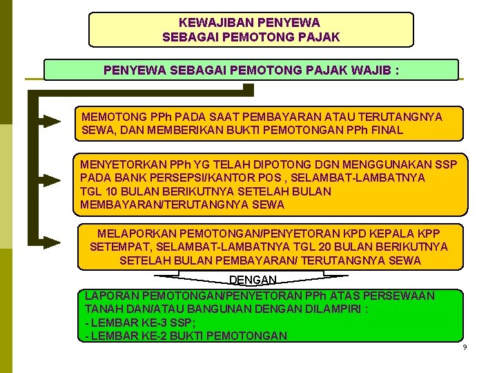 KEWAJIBAN PENYEWA SEBAGAI PEMOTONG PAJAK WAJIB : MEMOTONG PPh PADA SAAT PEMBAYARAN ATAU TERUTANGNYA