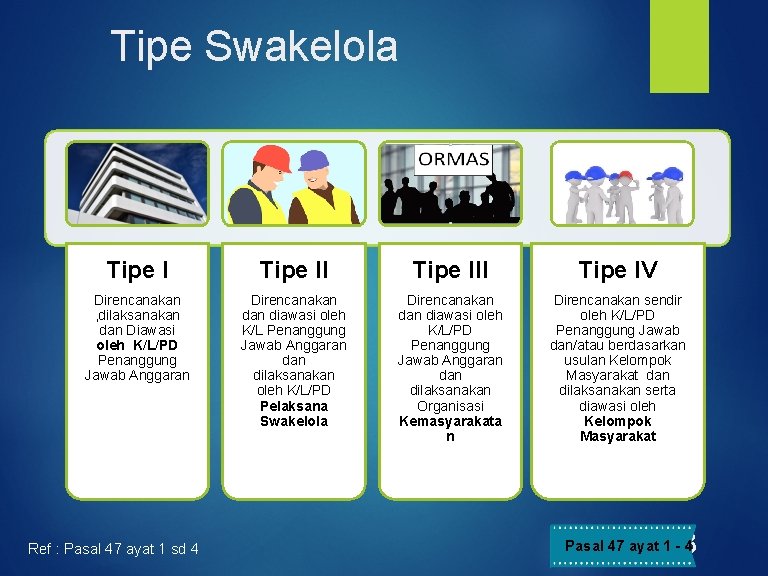 Tipe Swakelola Tipe III Tipe IV Direncanakan , dilaksanakan dan Diawasi oleh K/L/PD Penanggung