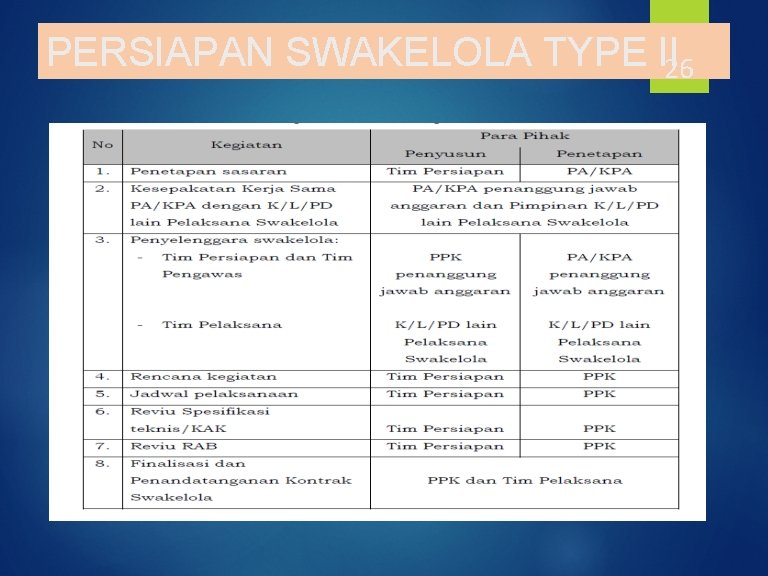 PERSIAPAN SWAKELOLA TYPE II 26 