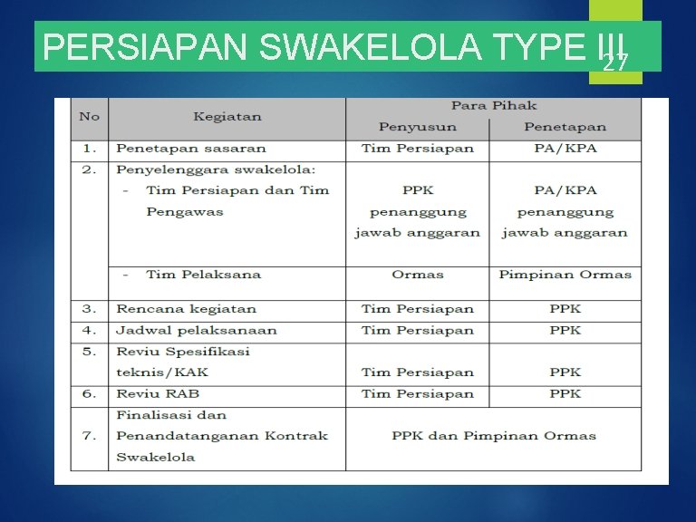 PERSIAPAN SWAKELOLA TYPE III 27 