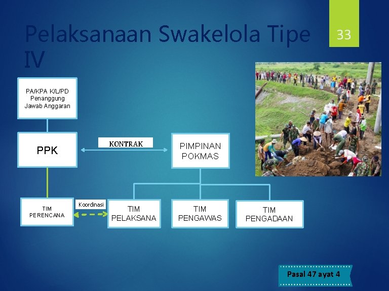 Pelaksanaan Swakelola Tipe IV PA/KPA K/L/PD Penanggung Jawab Anggaran KONTRAK PPK TIM PERENCANA Koordinasi