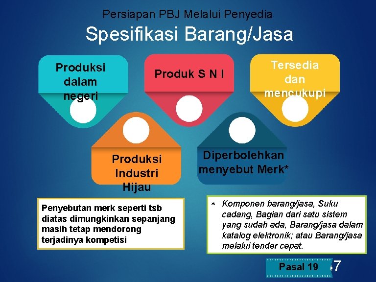 Persiapan PBJ Melalui Penyedia Spesifikasi Barang/Jasa Produksi dalam negeri Produk S N I Produksi