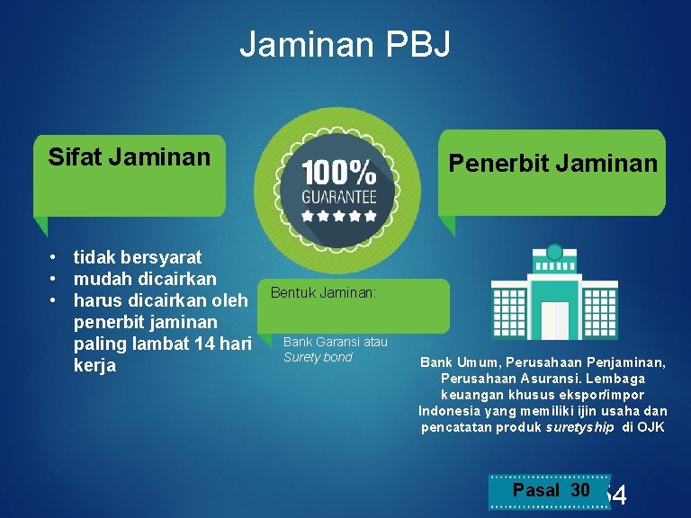 Jaminan PBJ Sifat Jaminan • tidak bersyarat • mudah dicairkan • harus dicairkan oleh