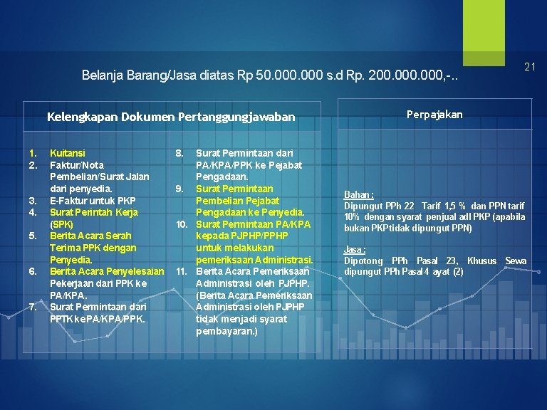 Belanja Barang/Jasa diatas Rp 50. 000 s. d Rp. 200. 000, -. . Kelengkapan