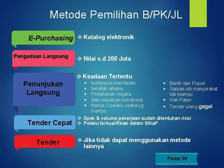 Metode Pemilihan B/PK/JL E-Purchasing v Katalog elektronik Pengadaan Langsung v Nilai s. d 200