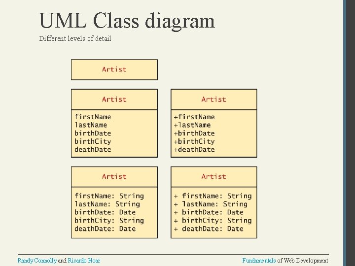 UML Class diagram Different levels of detail Randy Connolly and Ricardo Hoar Fundamentals of