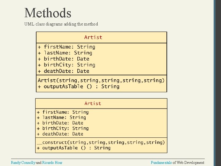 Methods UML class diagrams adding the method Randy Connolly and Ricardo Hoar Fundamentals of