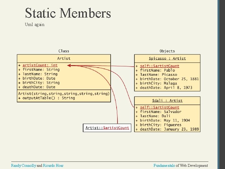 Static Members Uml again Randy Connolly and Ricardo Hoar Fundamentals of Web Development 