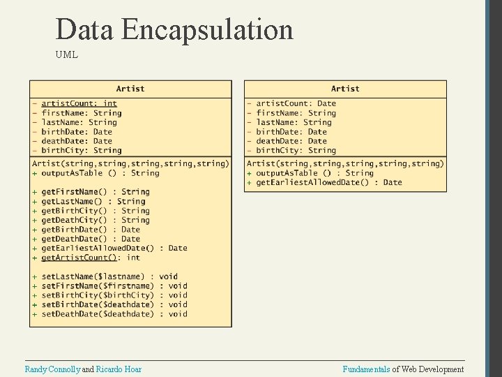 Data Encapsulation UML Randy Connolly and Ricardo Hoar Fundamentals of Web Development 