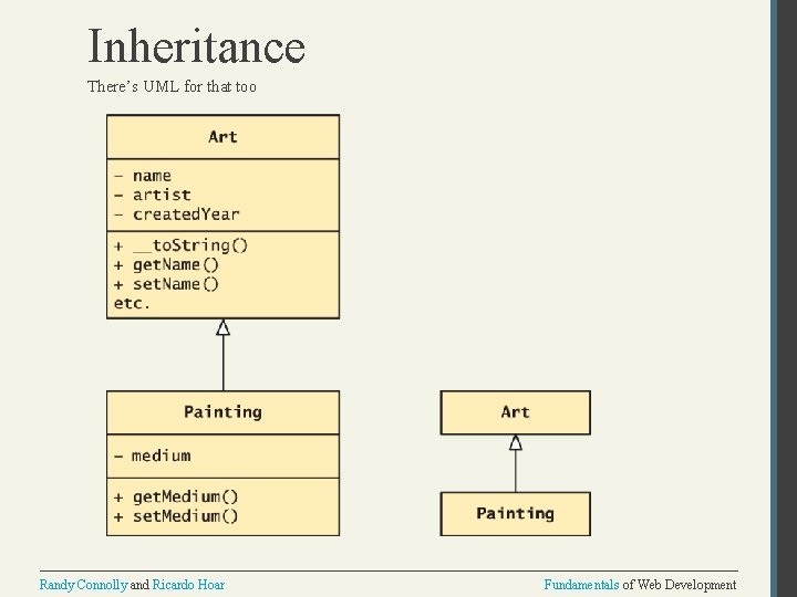 Inheritance There’s UML for that too Randy Connolly and Ricardo Hoar Fundamentals of Web