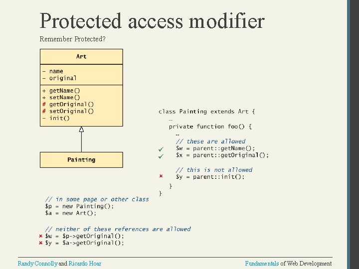 Protected access modifier Remember Protected? Randy Connolly and Ricardo Hoar Fundamentals of Web Development