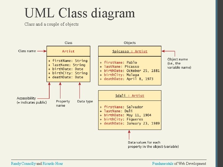 UML Class diagram Class and a couple of objects Randy Connolly and Ricardo Hoar