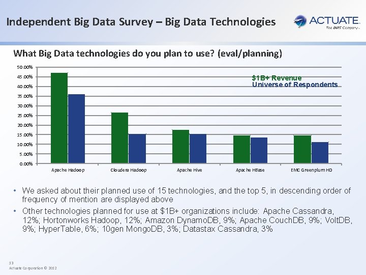 Independent Big Data Survey – Big Data Technologies What Big Data technologies do you