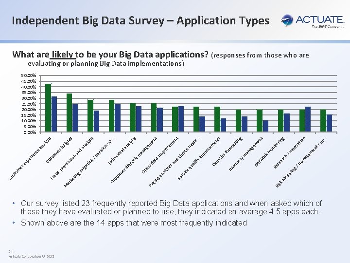 Independent Big Data Survey – Application Types What are likely to be your Big