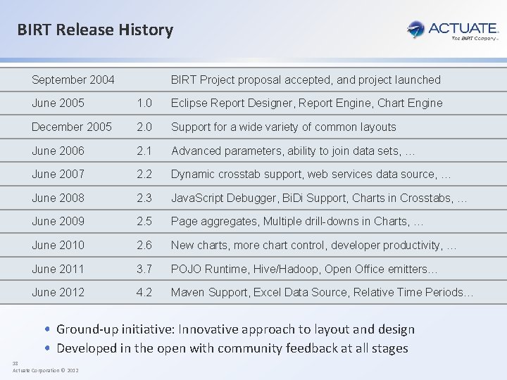 BIRT Release History September 2004 BIRT Project proposal accepted, and project launched June 2005