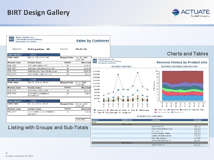 BIRT Design Gallery Charts and Tables Listing with Groups and Sub-Totals 21 Actuate Corporation