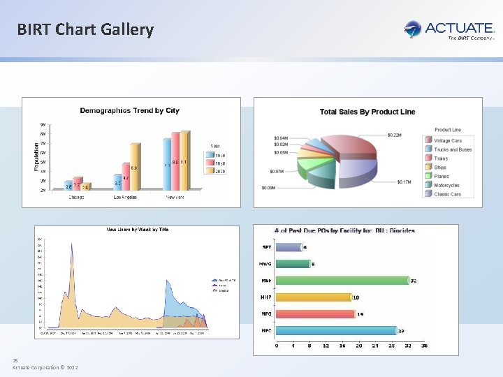BIRT Chart Gallery 25 Actuate Corporation © 2012 