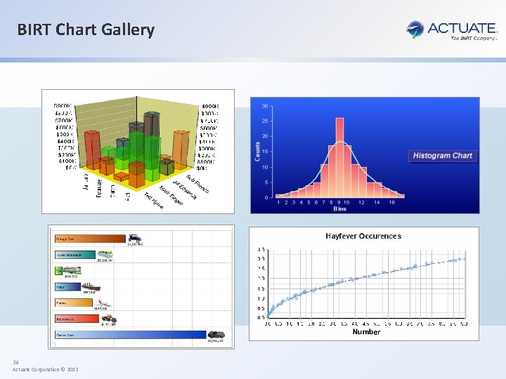 BIRT Chart Gallery 26 Actuate Corporation © 2012 