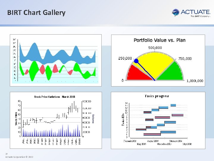 BIRT Chart Gallery 27 Actuate Corporation © 2012 