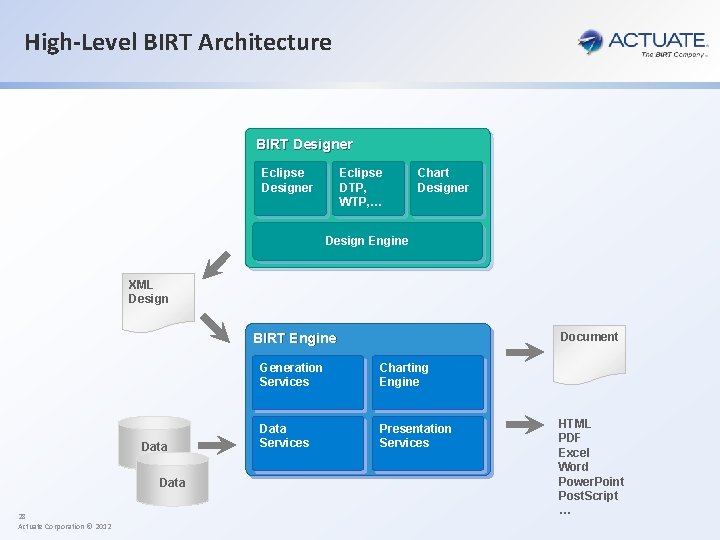 High-Level BIRT Architecture BIRT Designer Eclipse DTP, WTP, … Chart Designer Design Engine XML