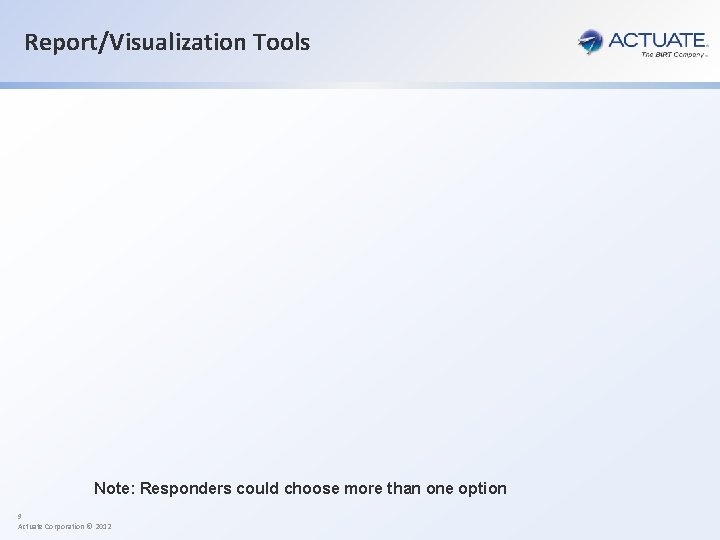 Report/Visualization Tools Note: Responders could choose more than one option 9 Actuate Corporation ©