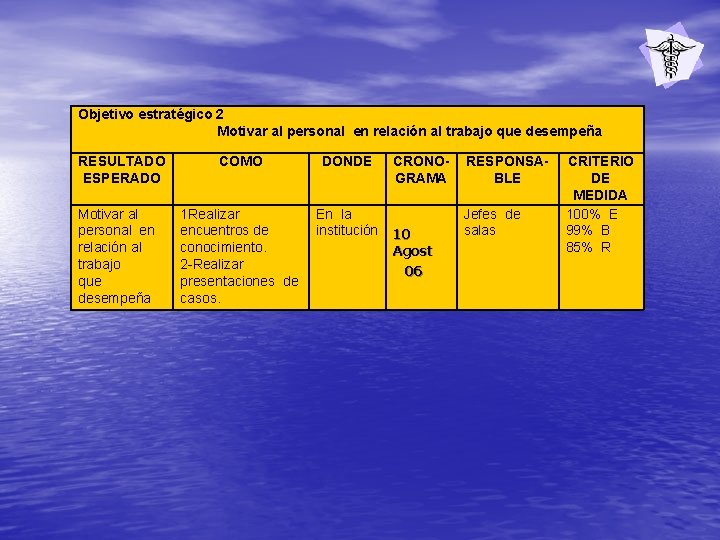 Objetivo estratégico 2 Motivar al personal en relación al trabajo que desempeña RESULTADO ESPERADO