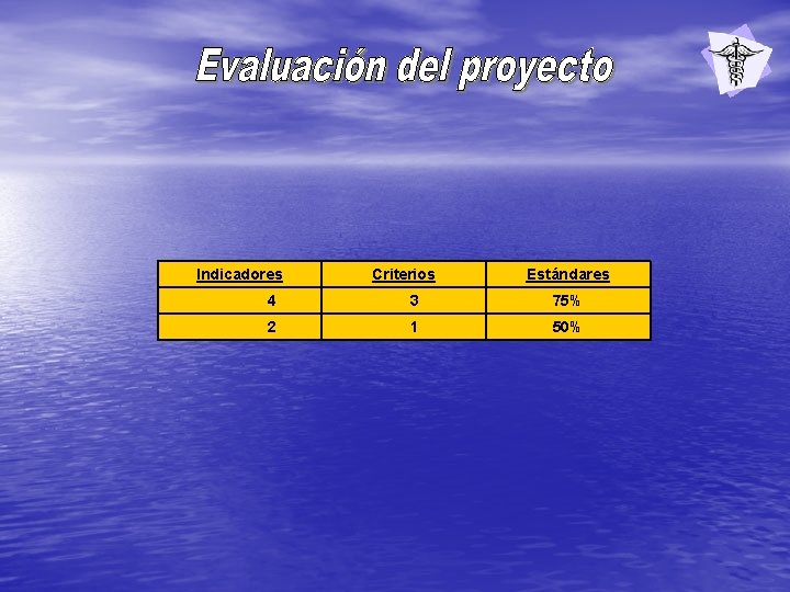 Indicadores Criterios Estándares 4 3 75% 2 1 50% 