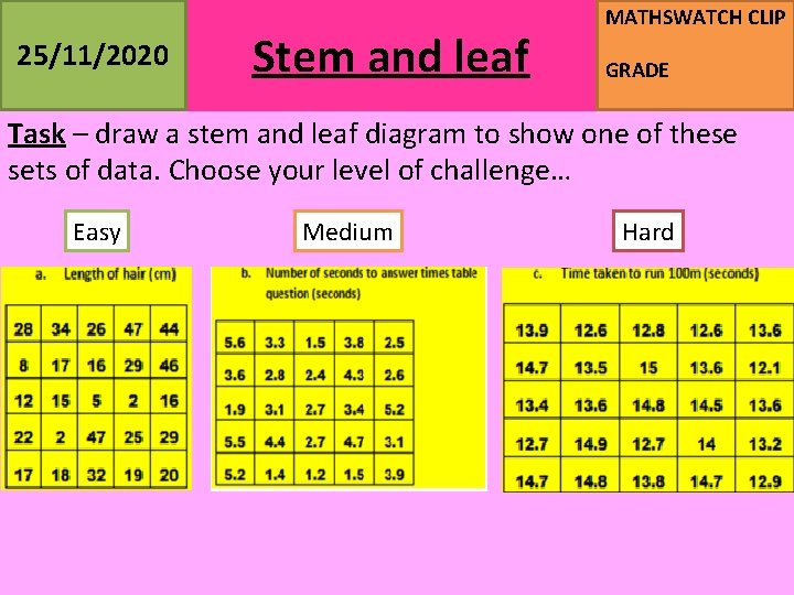 25/11/2020 Stem and leaf MATHSWATCH CLIP GRADE Task – draw a stem and leaf