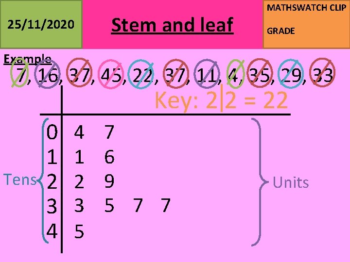 25/11/2020 Stem and leaf MATHSWATCH CLIP GRADE Example 7, 16, 37, 45, 22, 37,