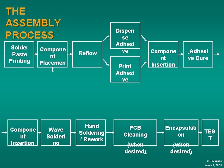ELECTRONICS MANUFACTURING PROCESSES Assembly Raw Materials R Thompson