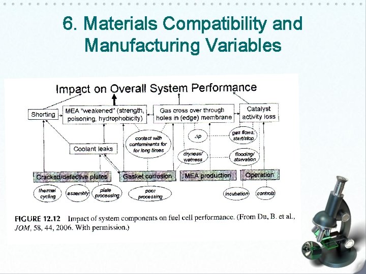 6. Materials Compatibility and Manufacturing Variables 