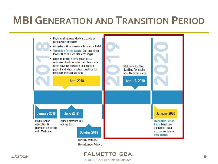 MBI GENERATION AND TRANSITION PERIOD 11/25/2020 10 