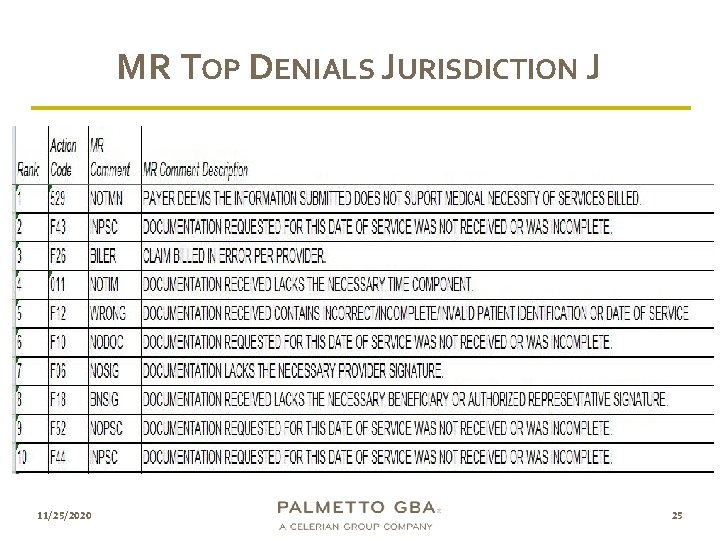 MR TOP DENIALS JURISDICTION J 11/25/2020 25 