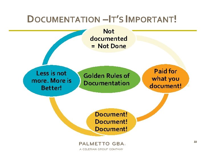 DOCUMENTATION –IT’S IMPORTANT! Not documented = Not Done Less is not more. More is