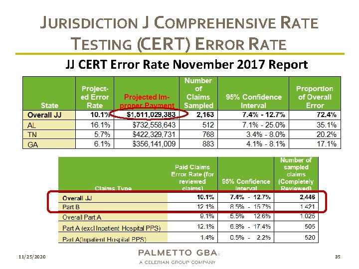 JURISDICTION J COMPREHENSIVE RATE TESTING (CERT) ERROR RATE JJ CERT Error Rate November 2017